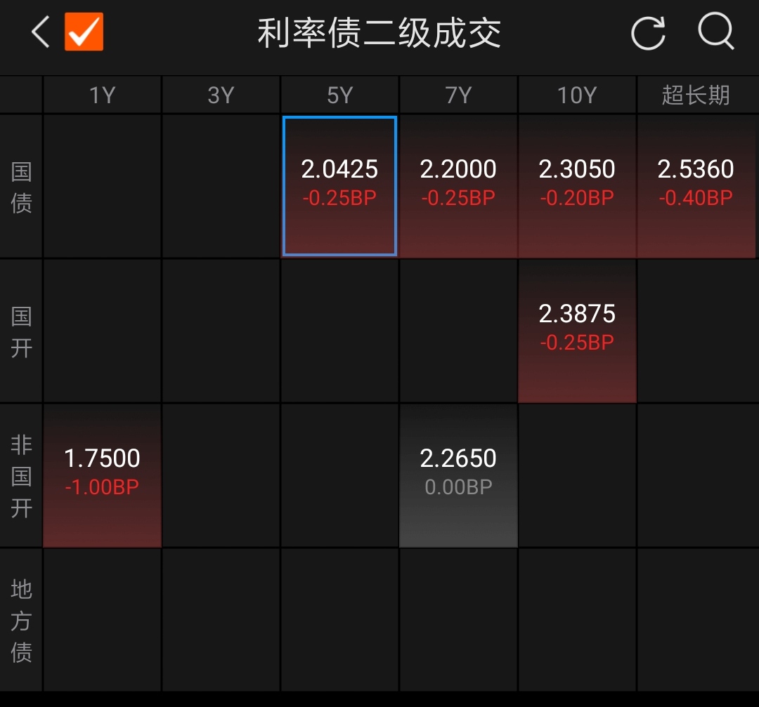 债市迎关键指引！基金经理：基本面支撑依然稳健，继续看好国内债券市场
