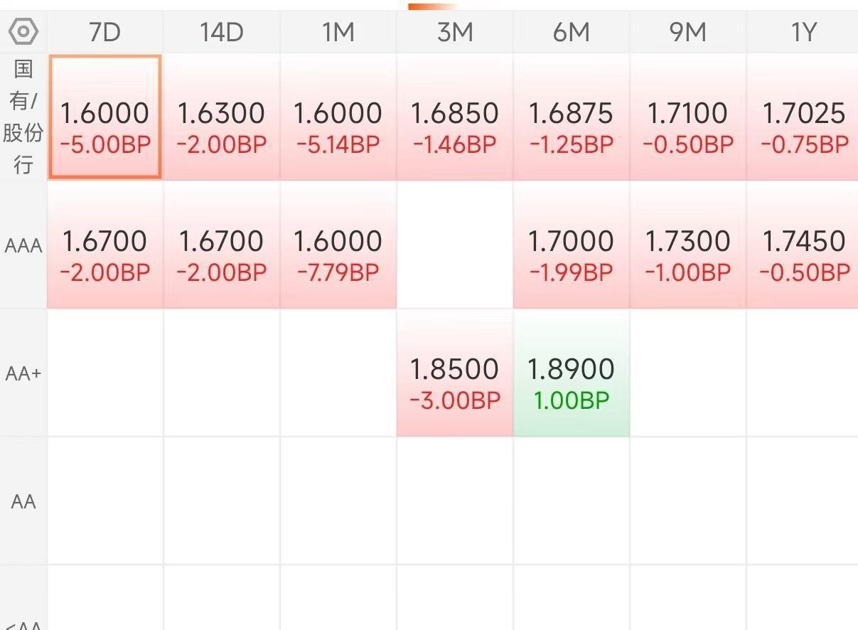 有的翻倍有的“腰斩”，可转债个券上演“冰火两重天”！