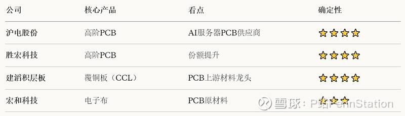为AI军备竞赛筹资 亚马逊据悉拟跨市发债至多420亿美元