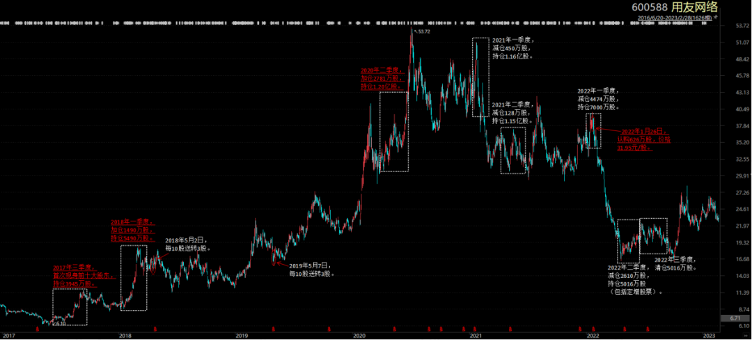 最高浮盈177%！上半年公募豪掷109亿参与定增