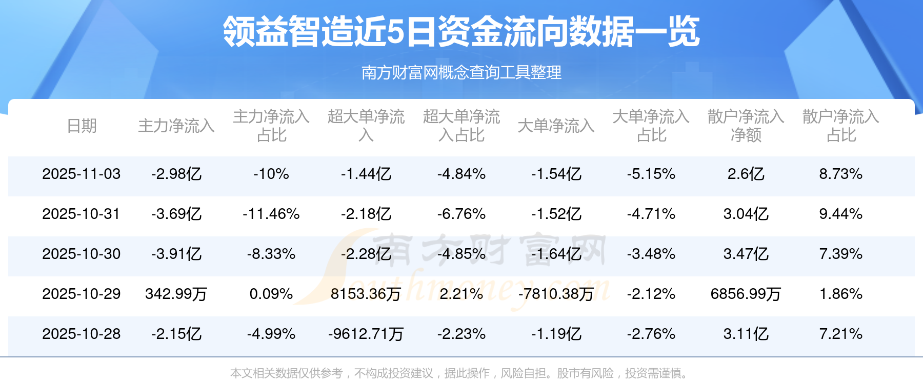 智动力：截止至2026年3月10日，公司股东总户数14,169户