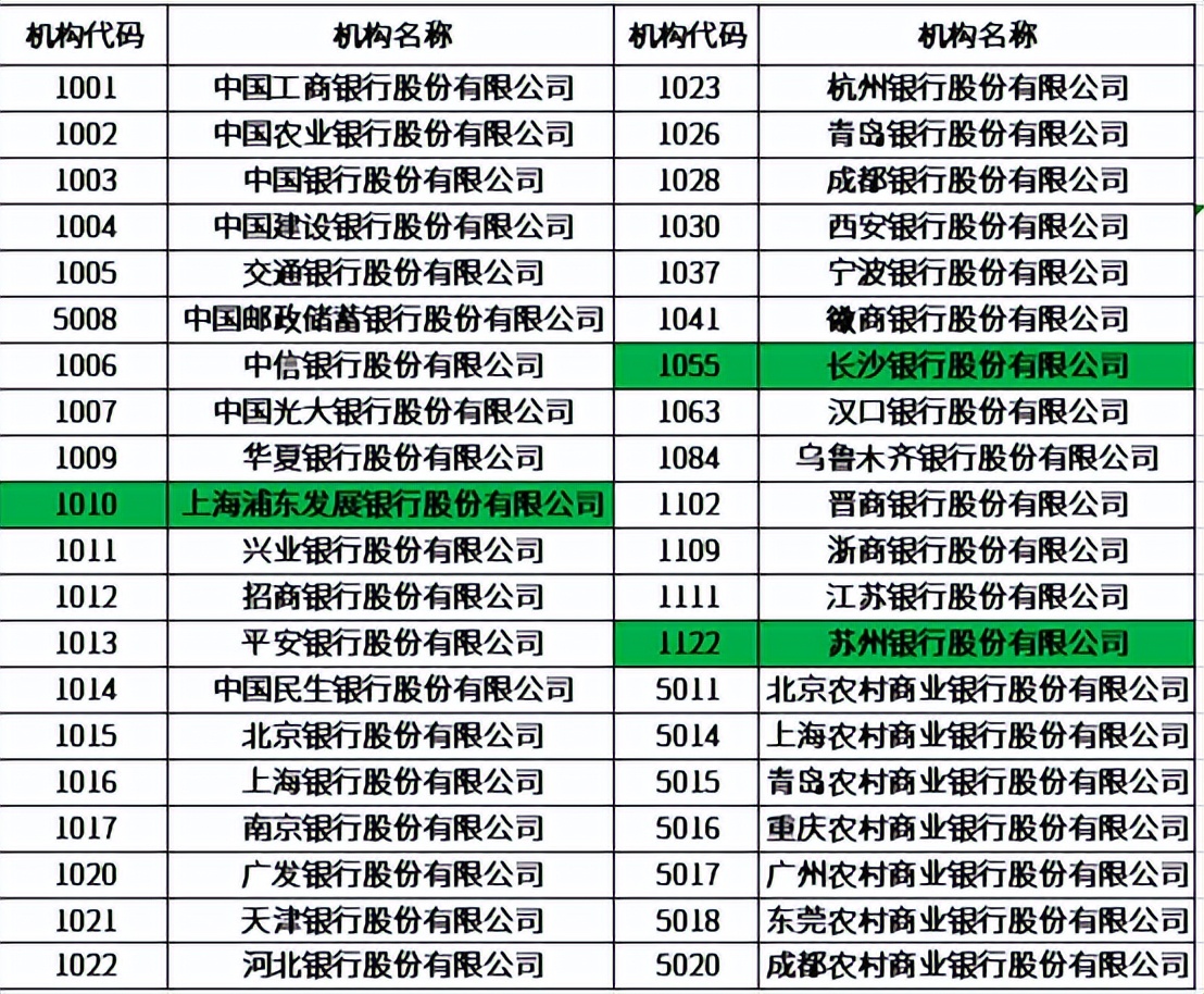 今年首批储蓄国债认购火热