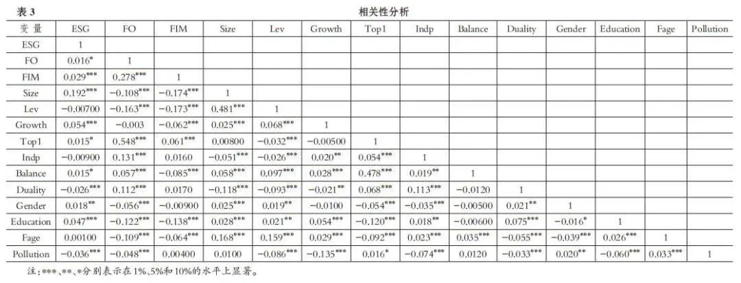 【ESG动态】新华制药（000756.SZ）获华证指数ESG最新评级A，行业排名第42