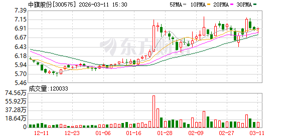 同益股份：截至2026年3月10日，公司股东总数为18,389户