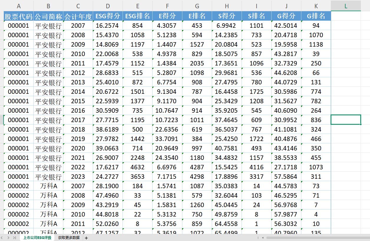 【ESG动态】诚志股份（000990.SZ）获华证指数ESG最新评级CCC，行业排名第421