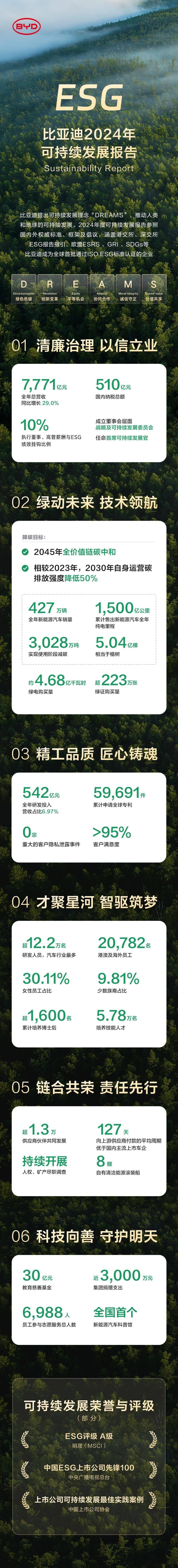 【ESG动态】昂瑞微(688790.SH)获华证指数ESG最新评级CC,行业排名第143