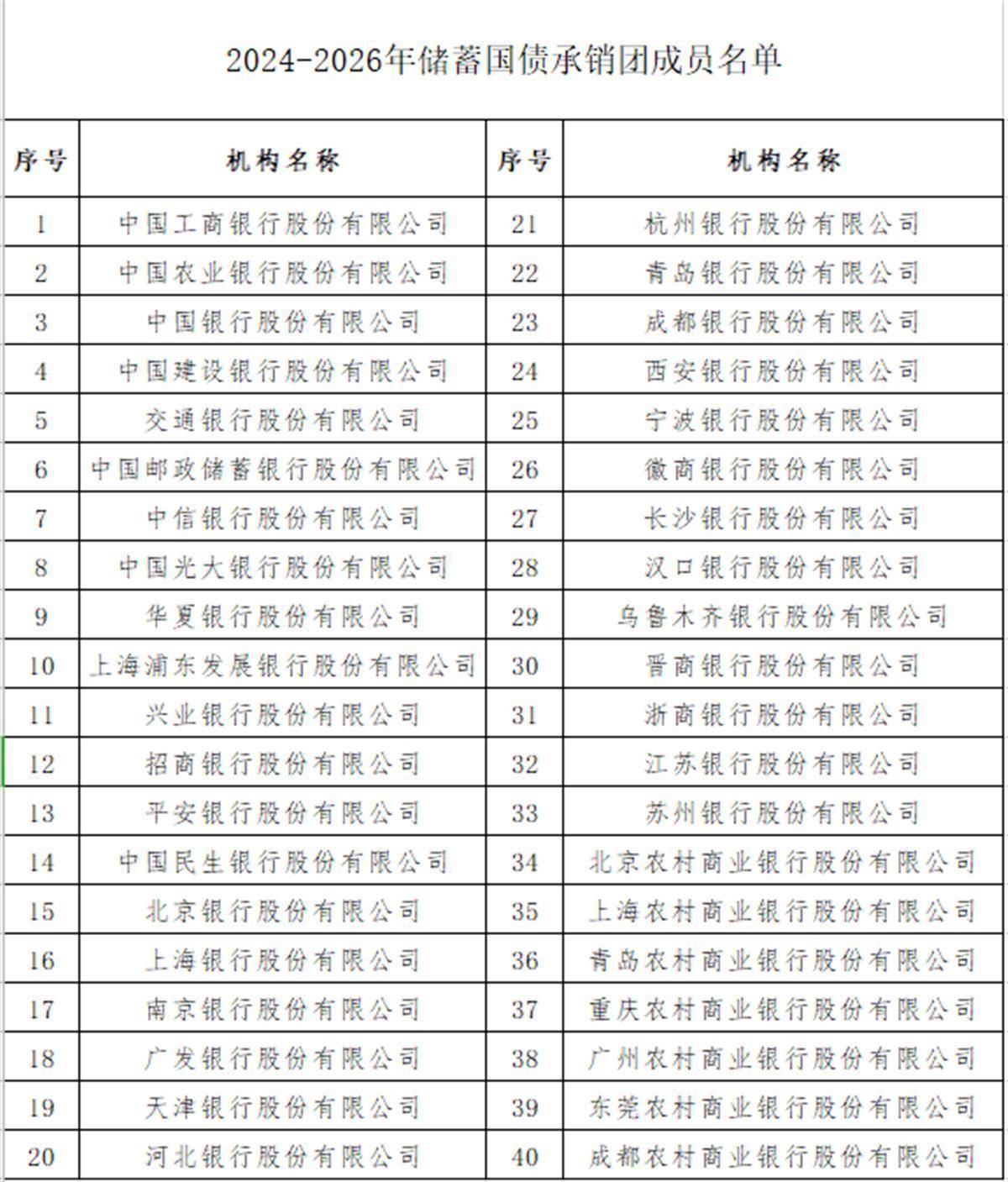 英政府确定汇丰集团为数字化国债试点发行平台