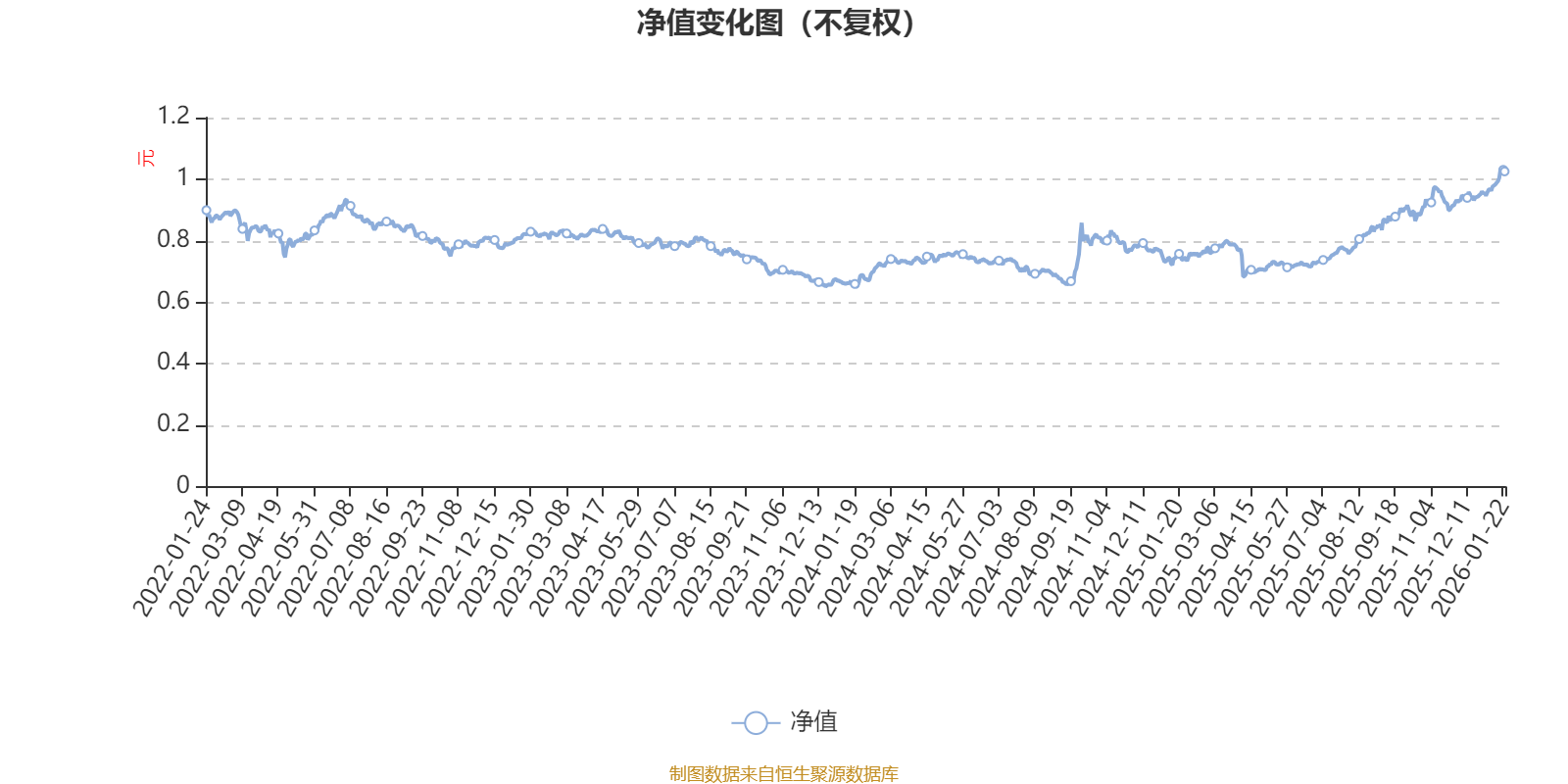 量化策略基金精彩逆袭 近100只产品净值创历史新高