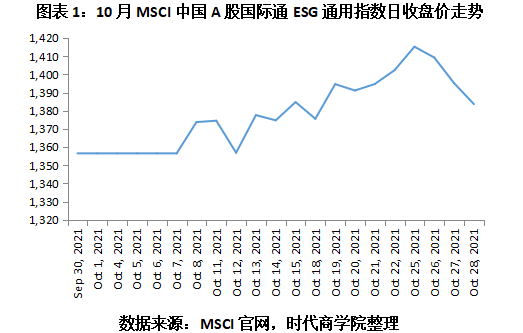 【ESG动态】爱建集团（600643.SH）获华证指数ESG最新评级C，行业排名第20