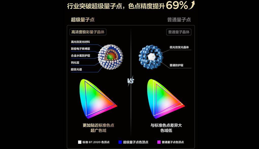 TCL推出多款SQD-Mini LED电视新品 推动显示技术普惠应用