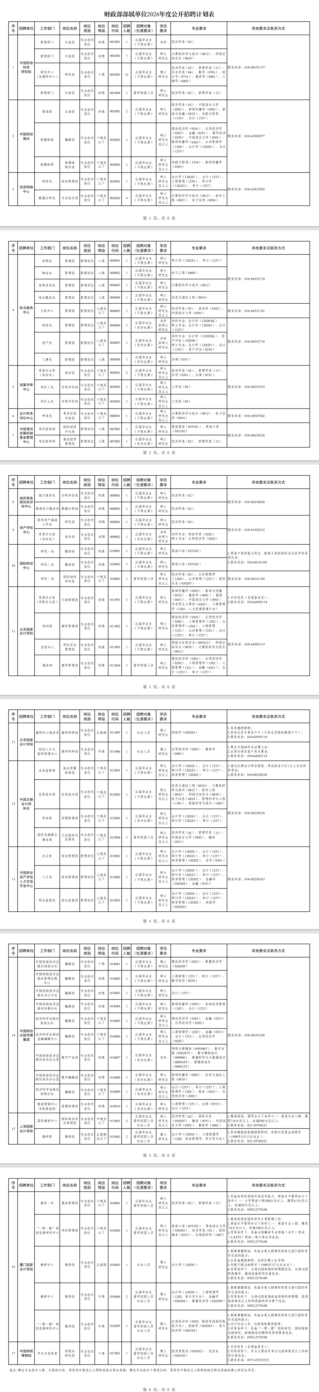 财政部拟第一次续发行2026年记账式附息（五期）国债
