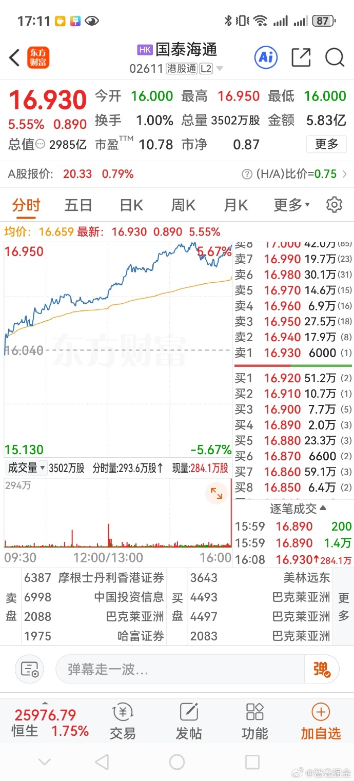 中证转债指数收跌0.58%,63只可转债收涨