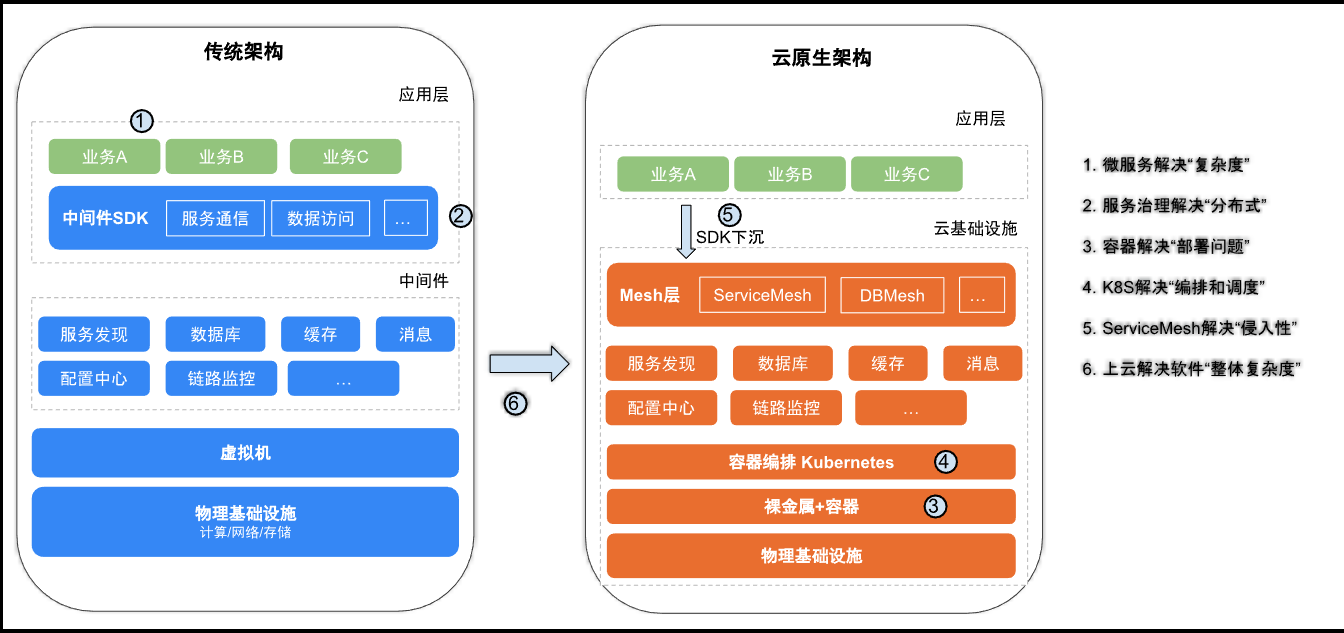 高通CEO阐述6G愿景：AI原生系统将融合连接、感知与计算