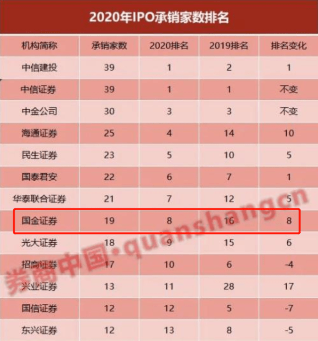 国金资管任计划管理人 三江租赁5亿元绿色租赁ABS成功发行