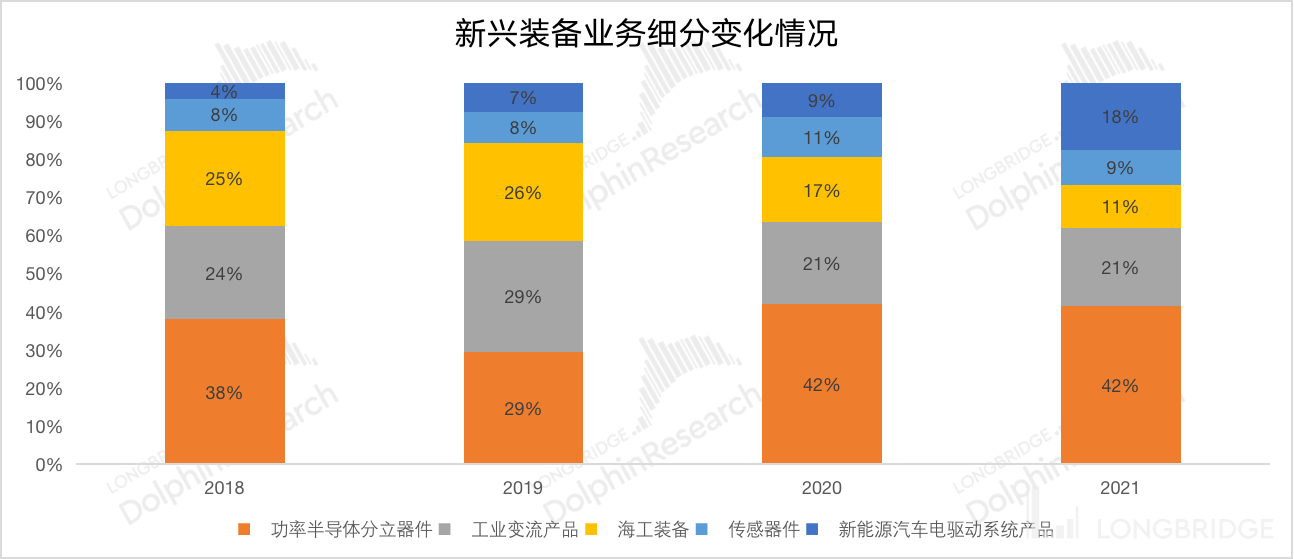 时代电气获得发明专利授权：“车载功率器件寿命预测方法、装置、存储介质及电子设备”