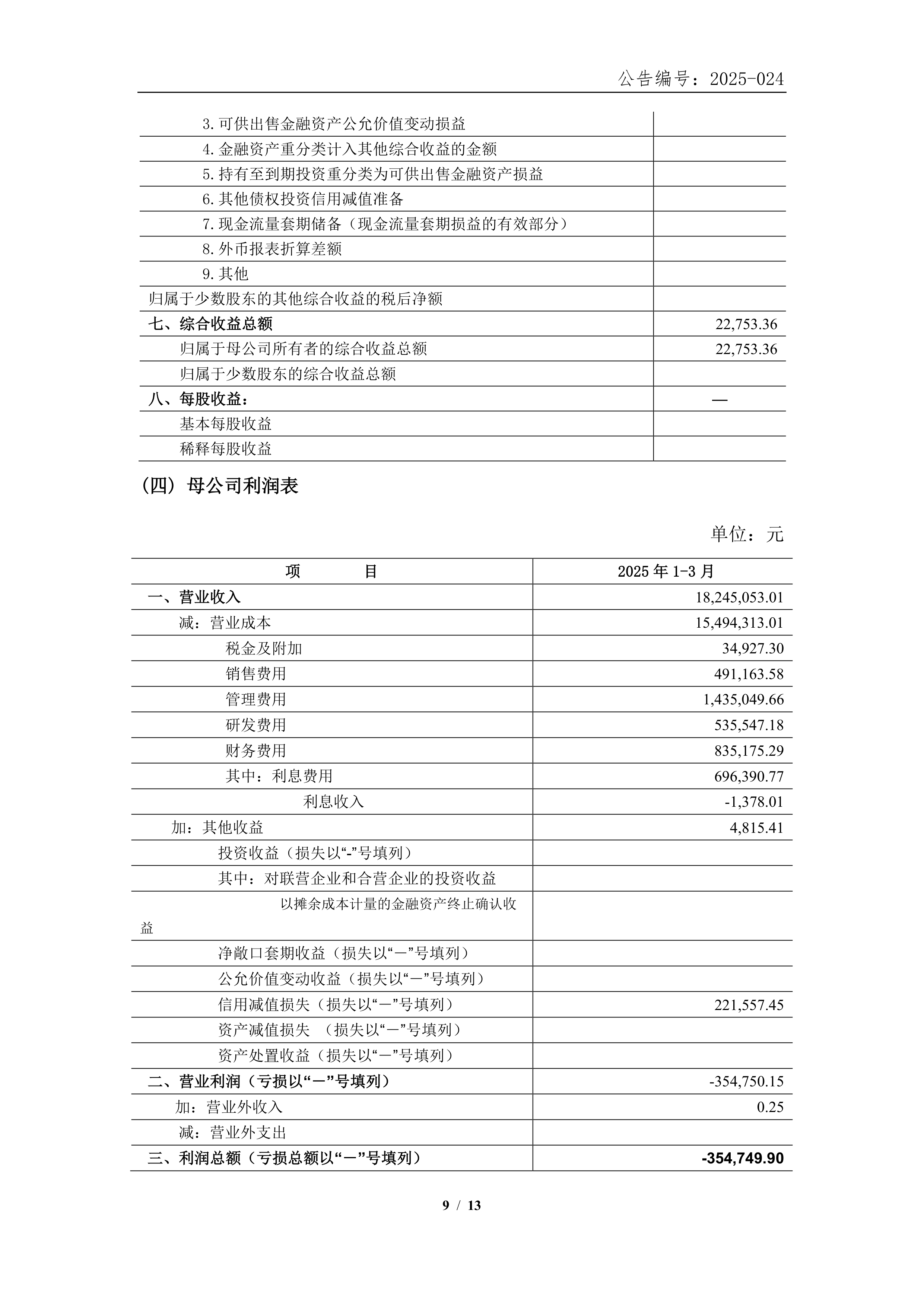 博瑞医药（688166）2025年年报简析：净利润同比下降71.18%