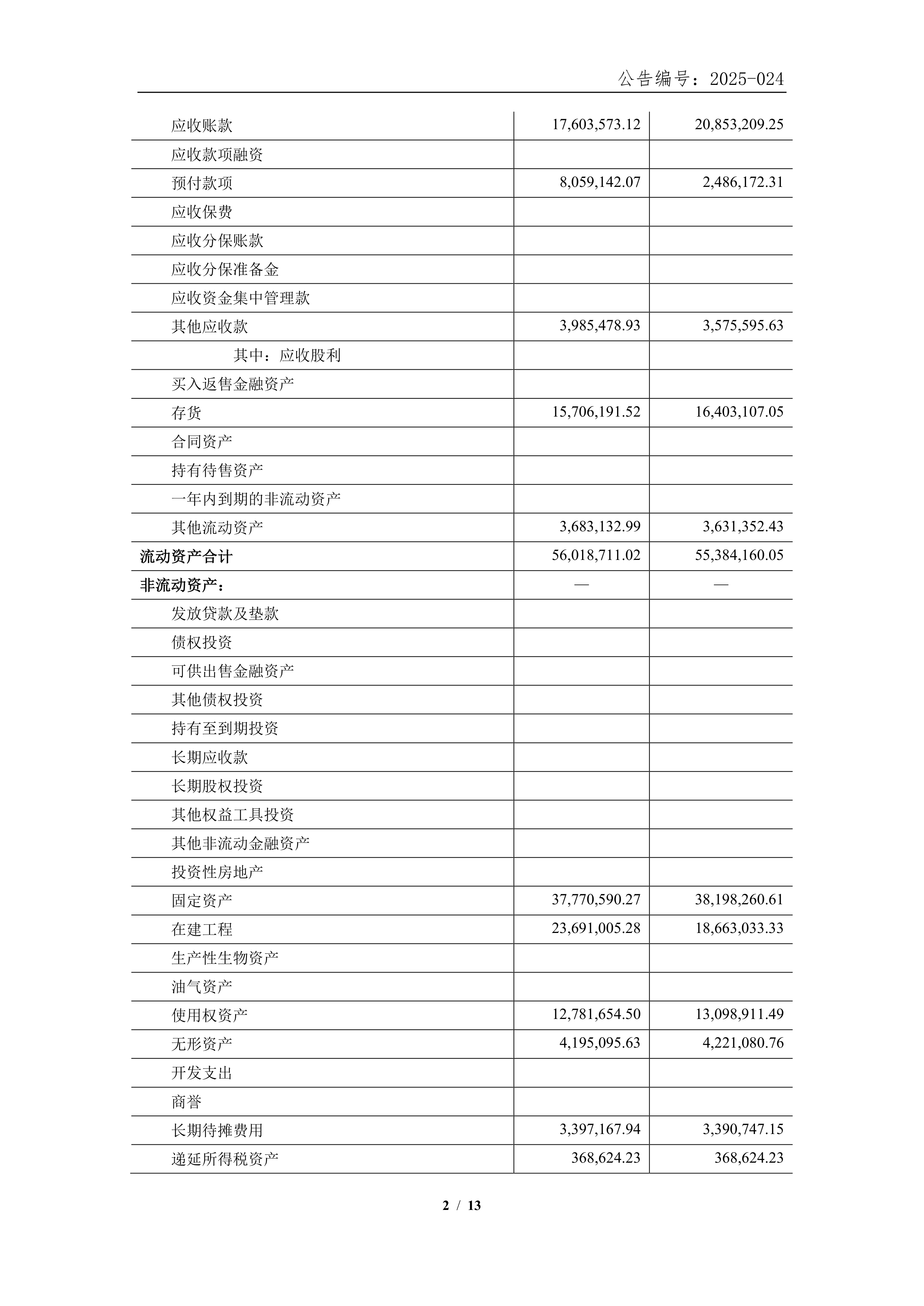 博瑞医药（688166）2025年年报简析：净利润同比下降71.18%