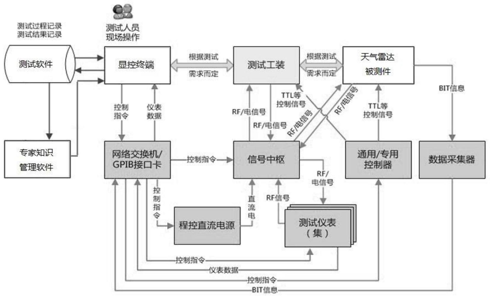 楚天科技获得发明专利授权：“一种自动插工字型隔板机”