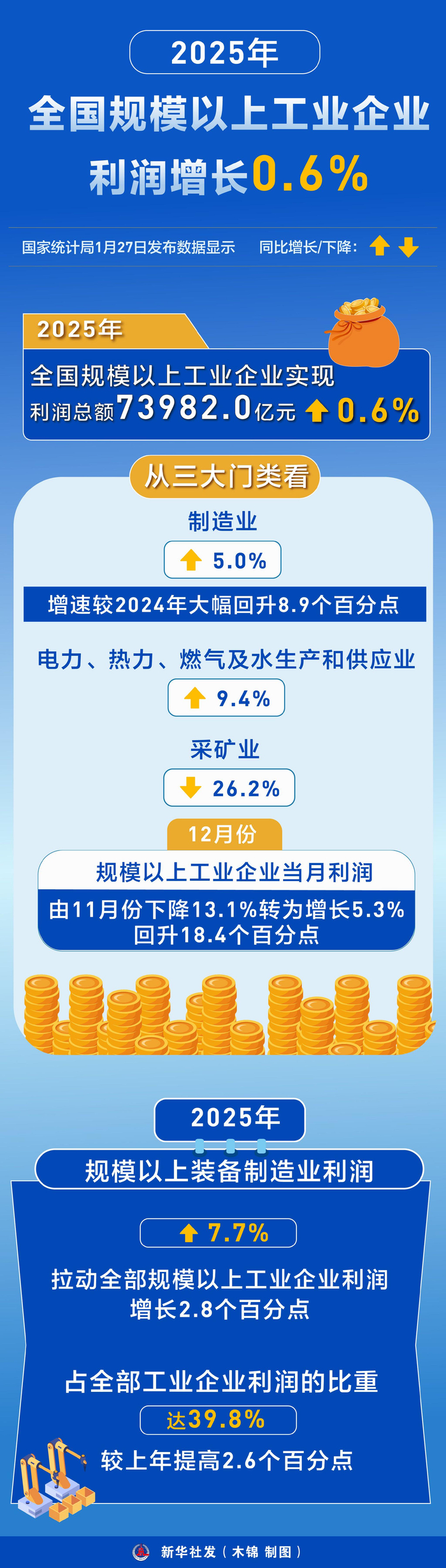 胜利股份（000407）2025年年报简析：净利润同比增长32.87%，盈利能力上升