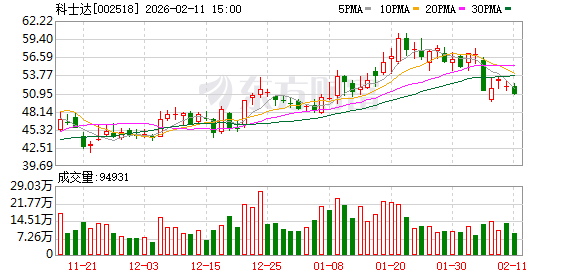 三变科技：截止2026年3月20日，我公司的股东人数约为10万户