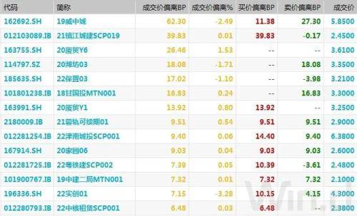 债市早参3月27日|今年“账本”密集披露，财政部总预算96.4亿元；同业存单合并金融债统筹管理？对市场影响几何？