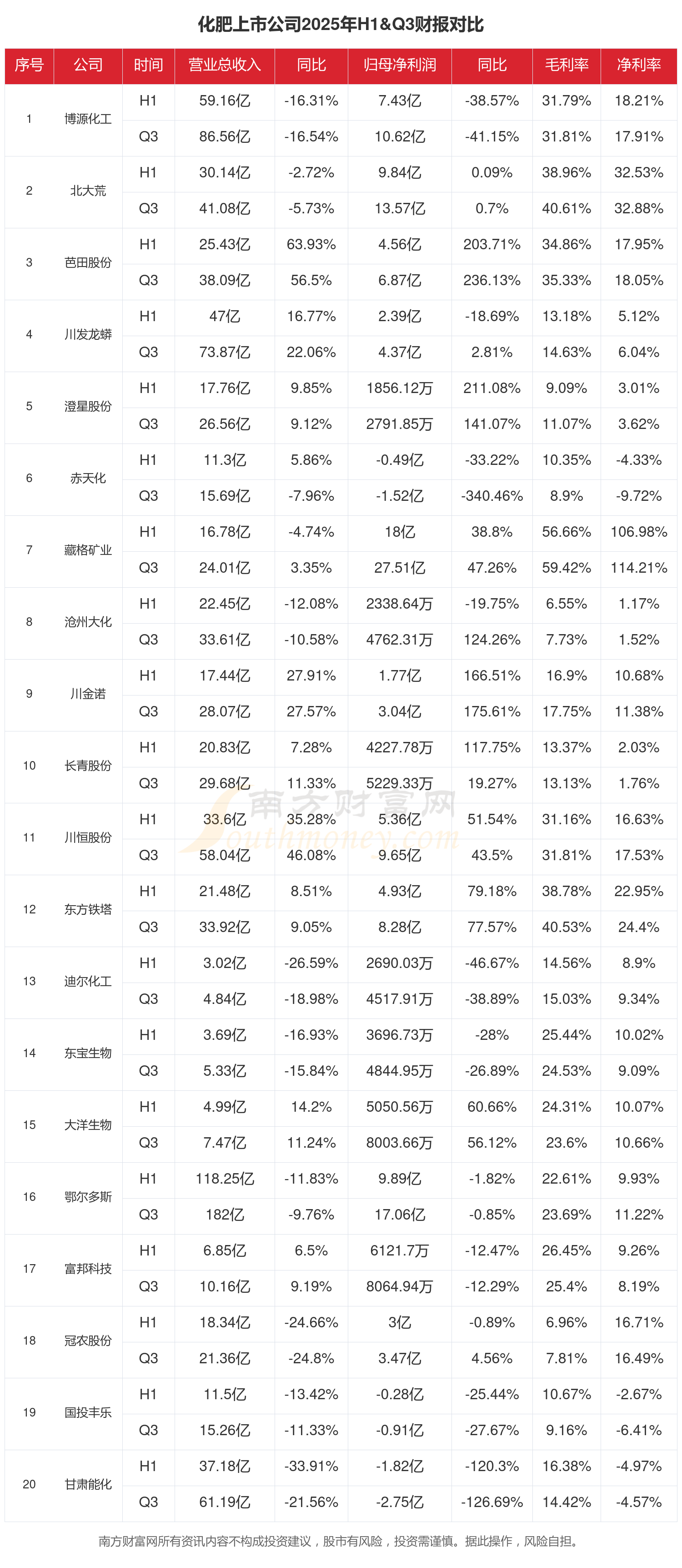安恒信息（688023）2025年年报简析：营收上升亏损收窄，盈利能力上升