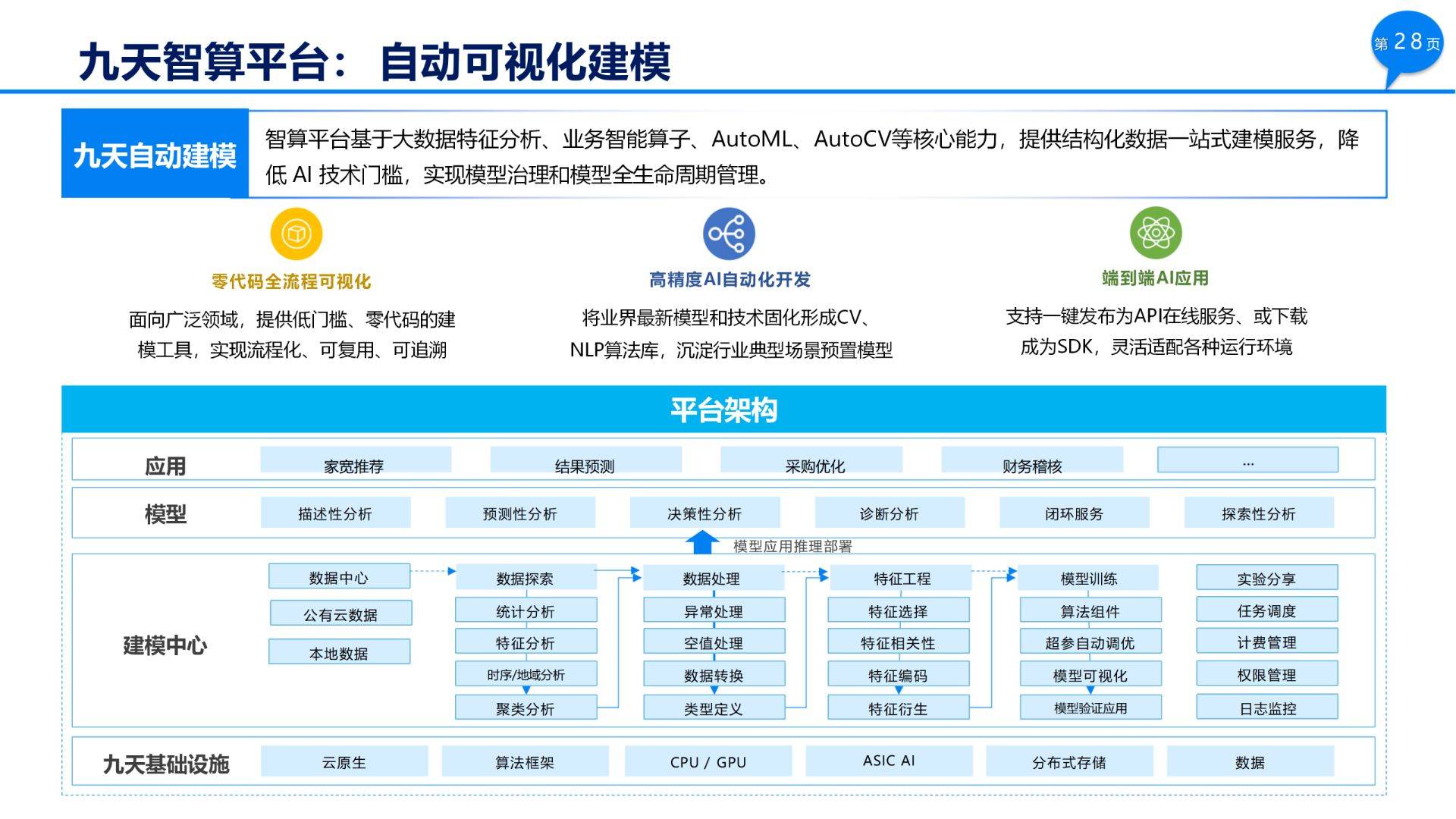 上海人工智能实验室发布超智融合算力平台 破解科研算力孤岛难题