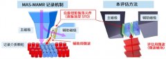 科陆电子获得发明专利授权：“一种消息队列的处理方法、装置、设备及存储介质”