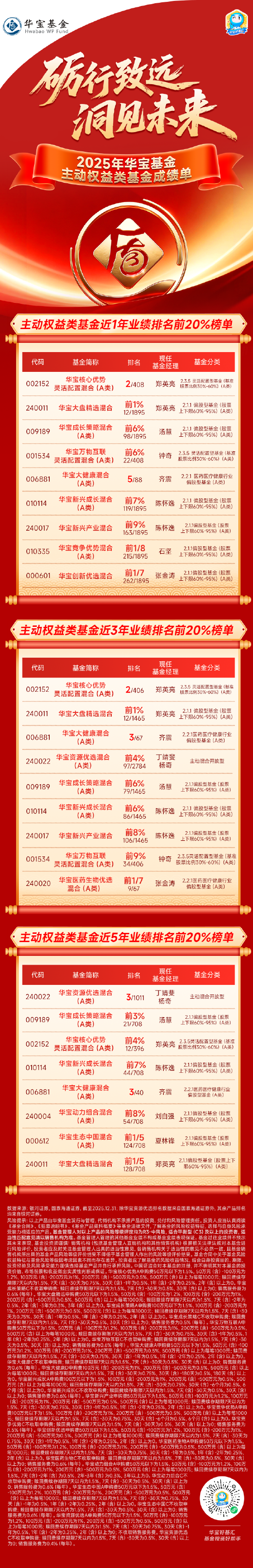 基金公司固定收益类基金中长期业绩榜单公布！附前50强排名