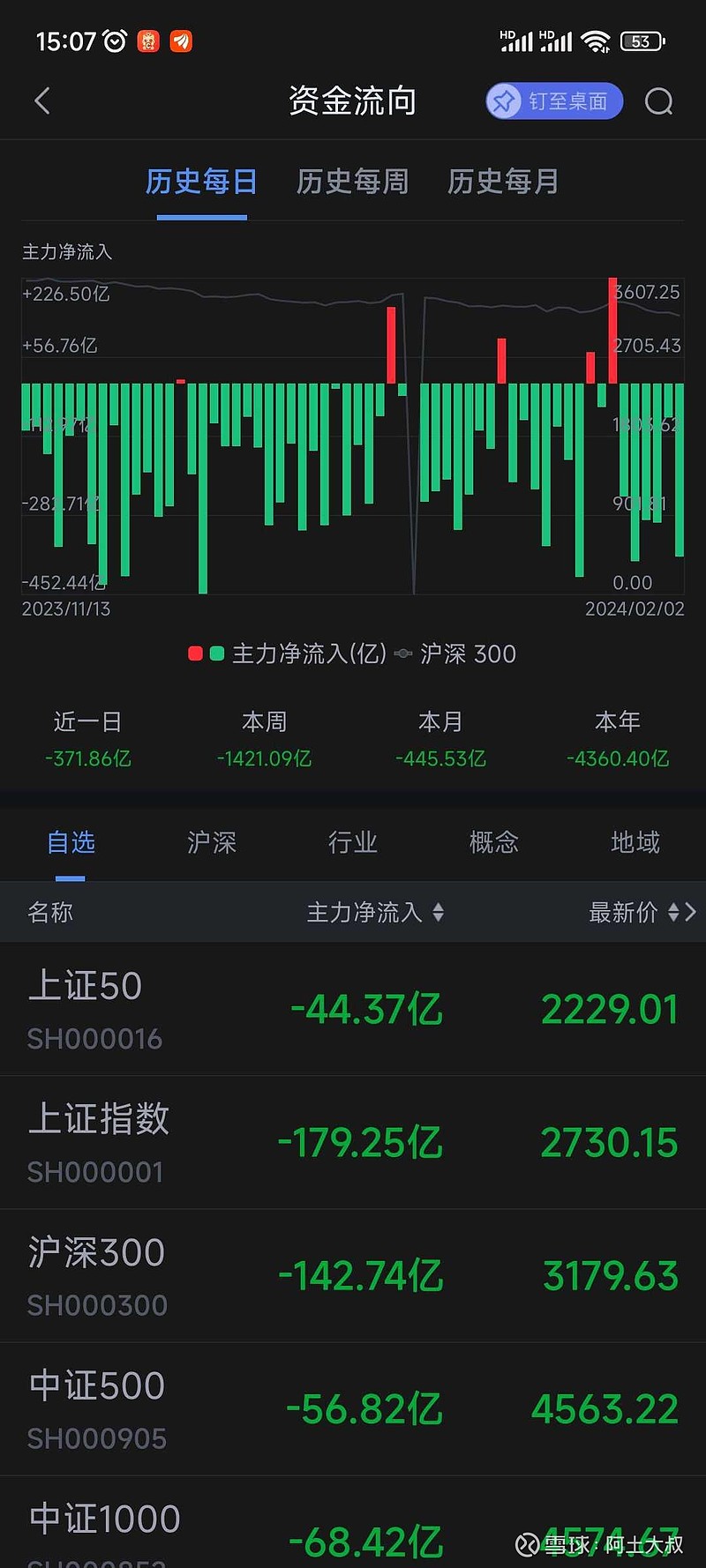 华夏基金:以《行动方案》为纲,提高对各类中长期资金的服务能力