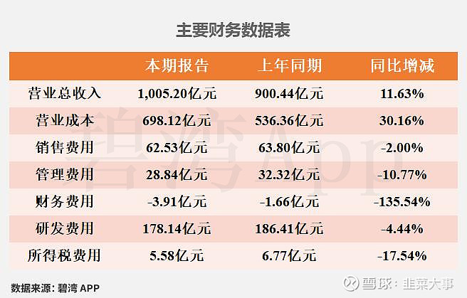 仲景食品（300908）2025年年报简析：净利润同比增长9.35%，盈利能力上升