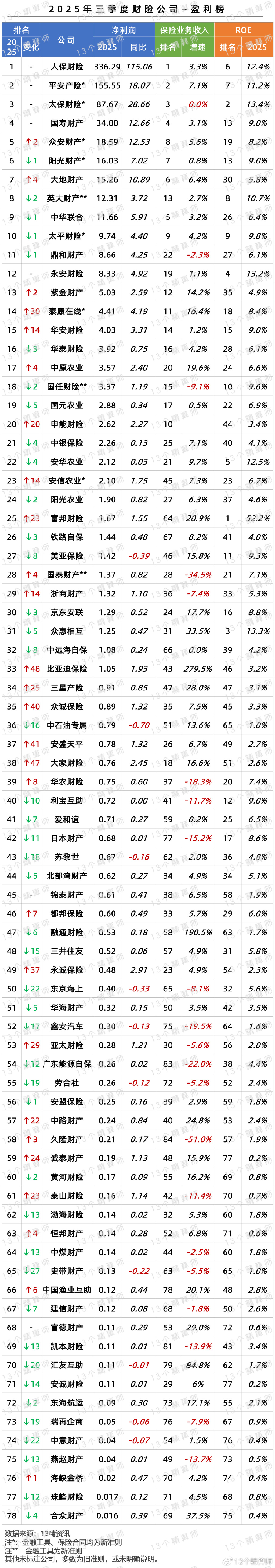 仲景食品（300908）2025年年报简析：净利润同比增长9.35%，盈利能力上升