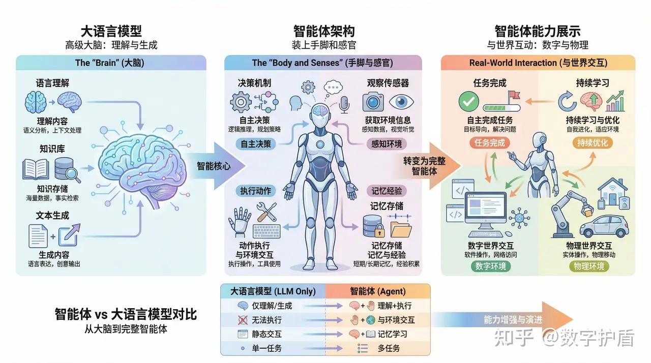 新闻分析丨AI智能体“龙虾”为何引发广泛警惕