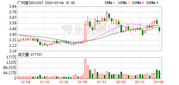 中兰环保：截至2026年3月20日股东人数为5,990户