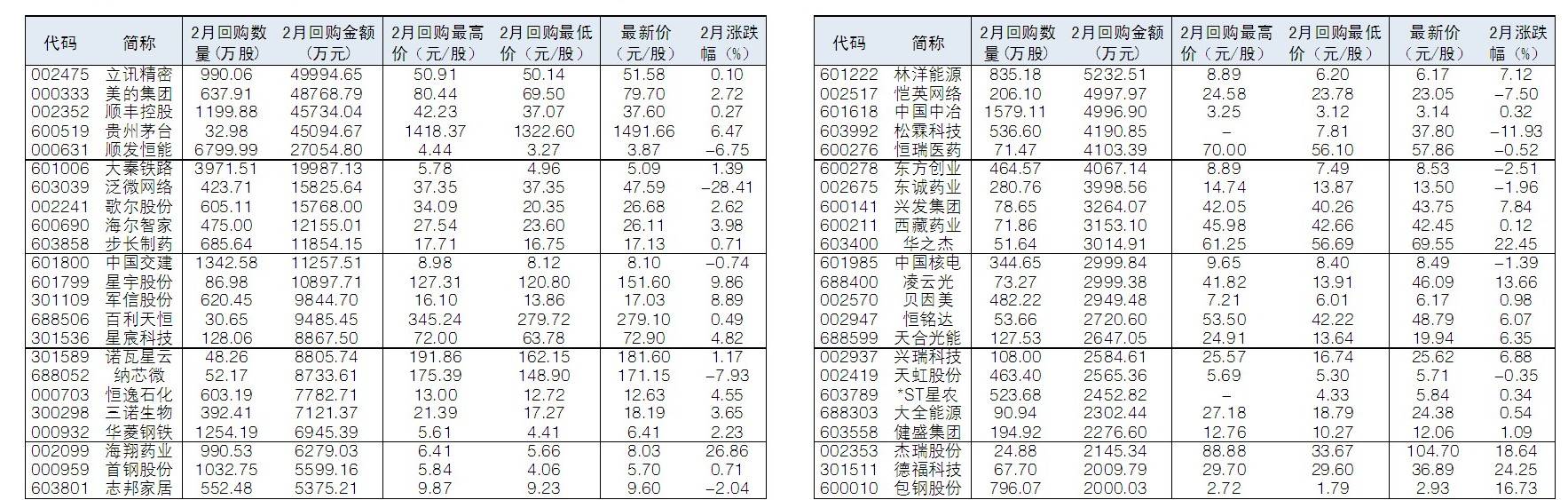 杰瑞股份(002353.SZ)：累计回购361.5万股公司股份