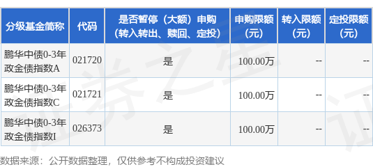 鹏扬基金在“2025年度中债指数用户综合评价”中获评“市场杰出贡献机构”