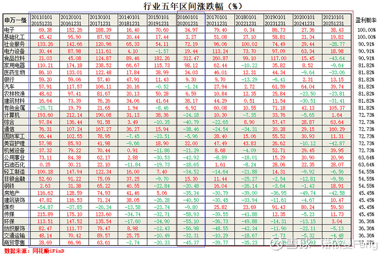 公募重仓股25年进化史：赛道在变，穿越牛熊“主心骨”未变