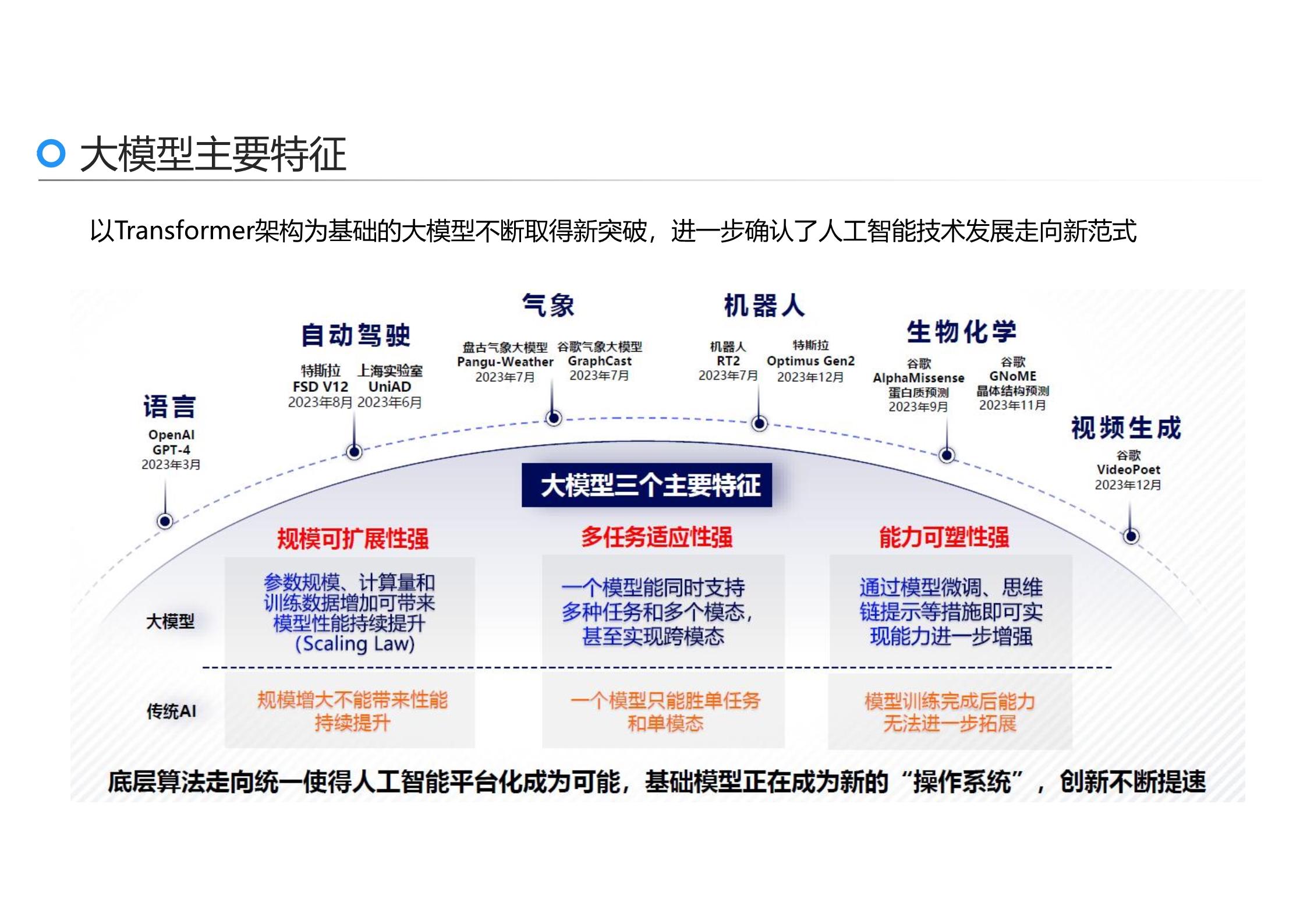 守正创新，智启新程：AI 时代中医行业的变革与坚守
