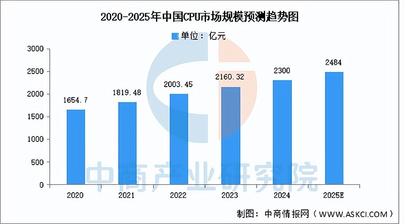 我国成立太空算力产业协同平台