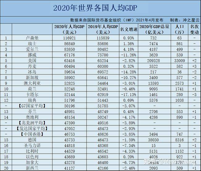 瑞典2025年GDP增长1.5%