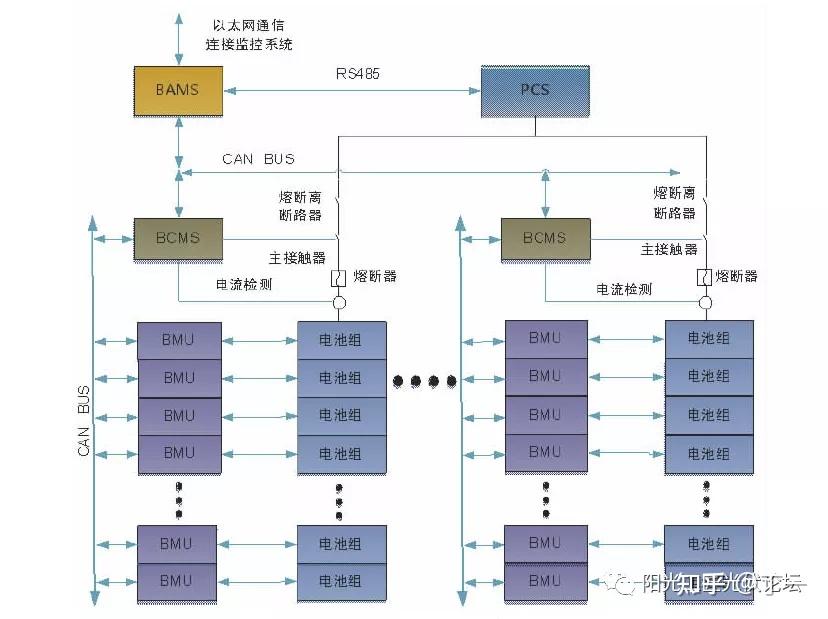阳光电源获得发明专利授权:“一种集装箱式储能电站冷板的优化方法及装置”