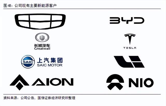 长城汽车获得外观设计专利授权:“汽车副仪表板”