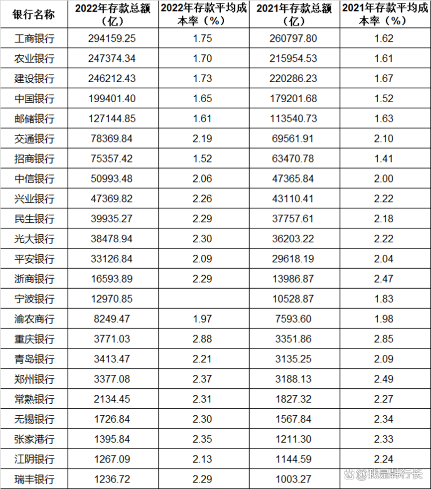 加纳下调利率至14%