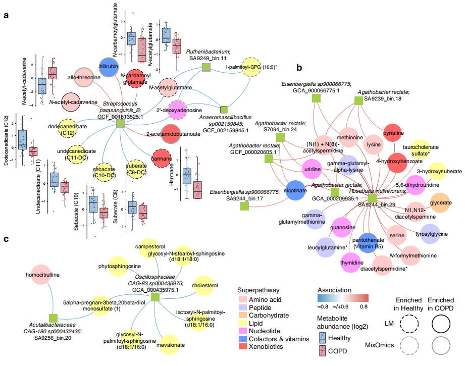 万华化学获得发明专利授权:“一种谷氨酸-N,N-二乙酸盐的制备方法”