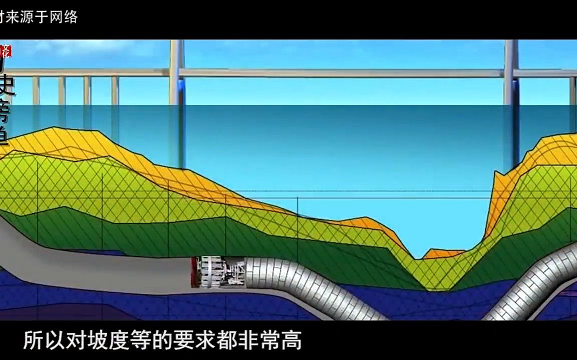 地铁设计：截至目前，公司未参与海底高铁相关建设项目