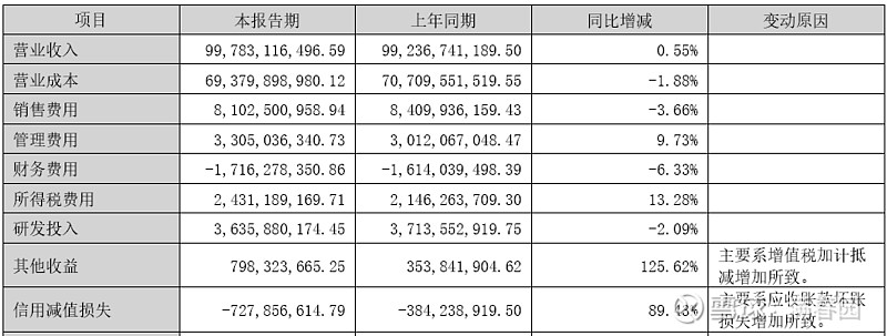 真铜实料 格力获“铜标识认定证书”