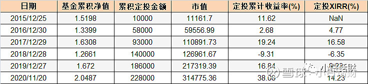 斯全国消费者价格指数（NCPI）2月有所下降