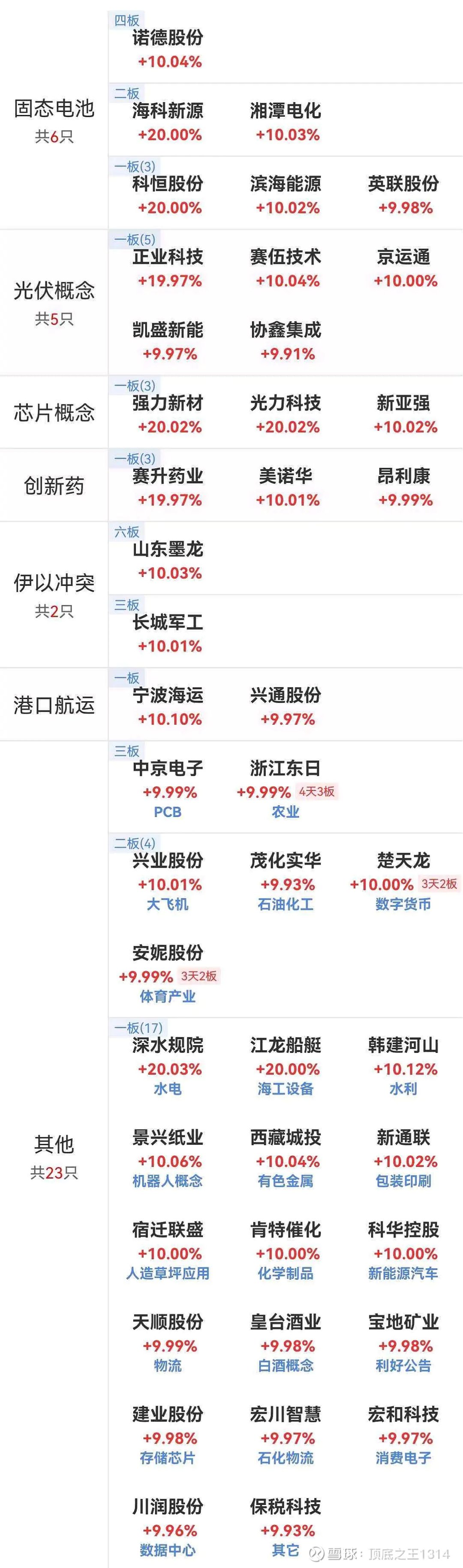 滨海能源：正在包头市分期建设适用于固态电池的2000吨硅碳负极产能