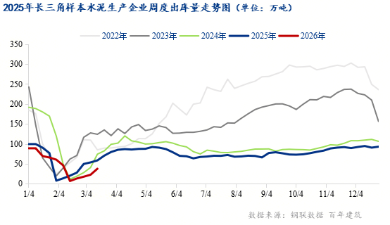斯水泥价格上涨