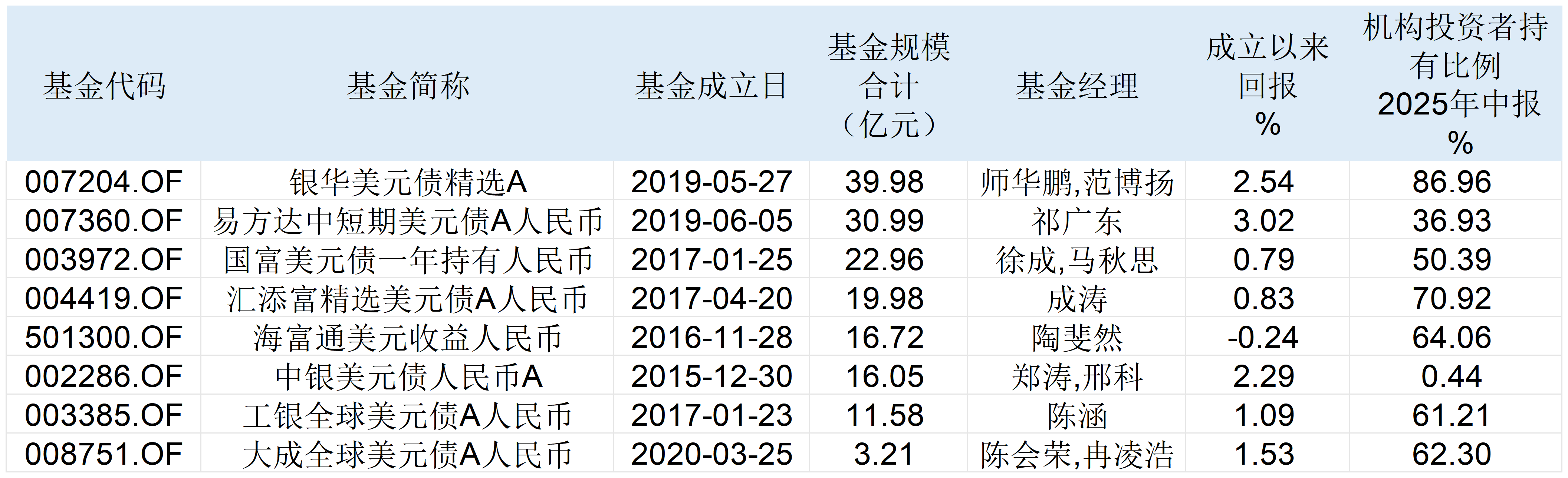 兴业基金：中证全指自由现金流指数发布满一年，表现如何？